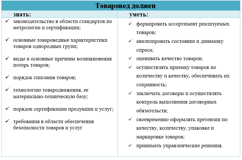 Контрольная работа: Товароведение и экспертиза однородных групп товаров